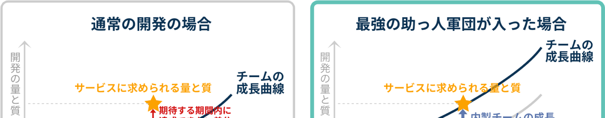 グラフのイメージ